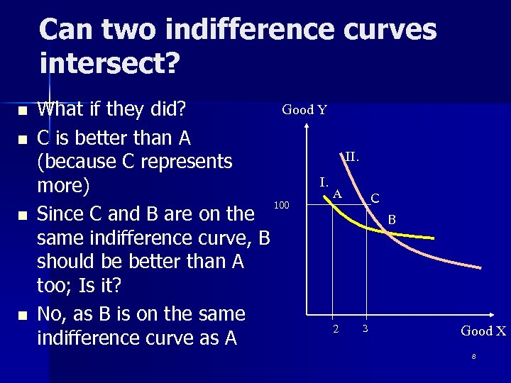 Can two indifference curves intersect? n n Good Y What if they did? C