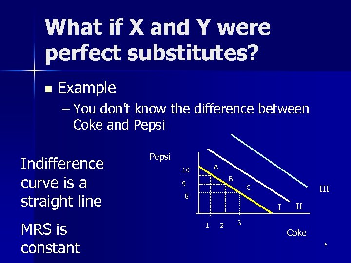 What if X and Y were perfect substitutes? n Example – You don’t know