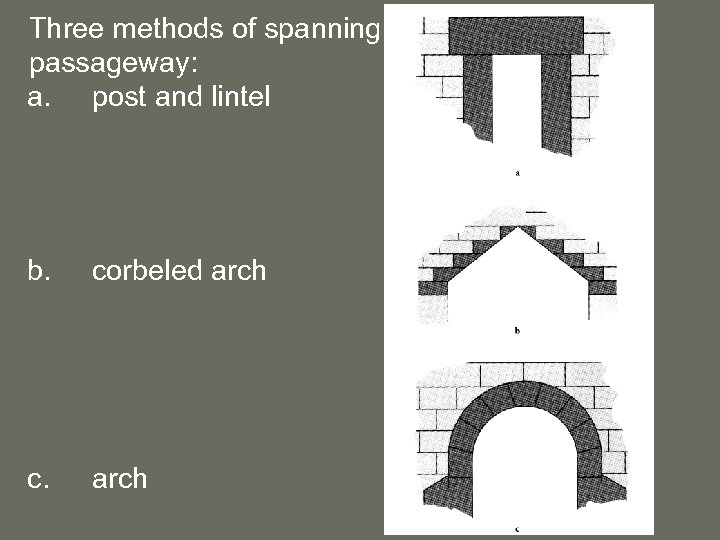 Three methods of spanning a passageway: a. post and lintel b. corbeled arch c.