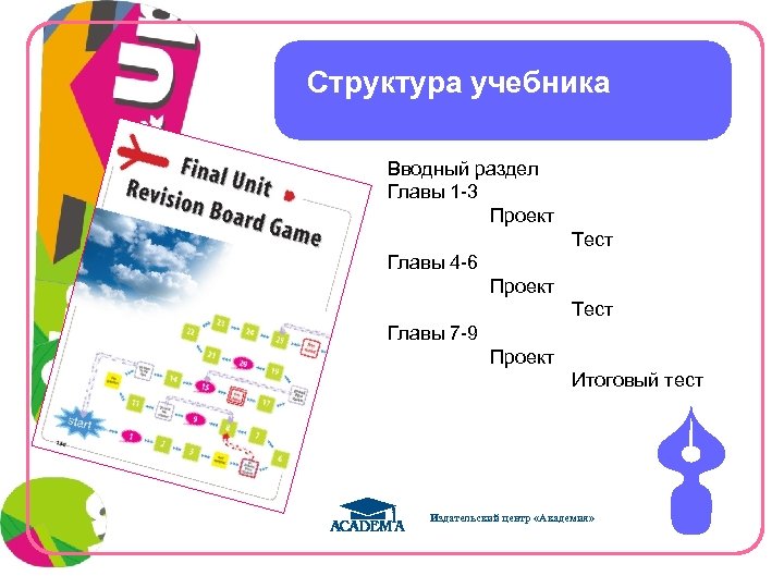 Структура учебника Вводный раздел Главы 1 -3 Проект Тест Главы 4 -6 Проект Тест