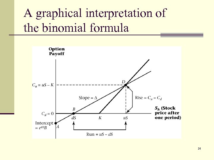 A graphical interpretation of the binomial formula 31 