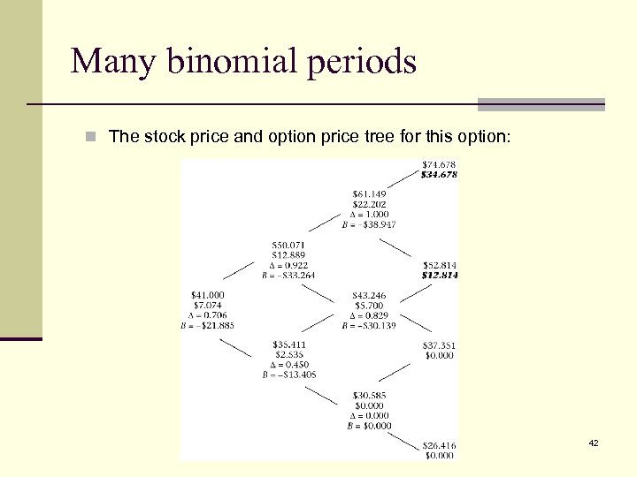 Many binomial periods n The stock price and option price tree for this option: