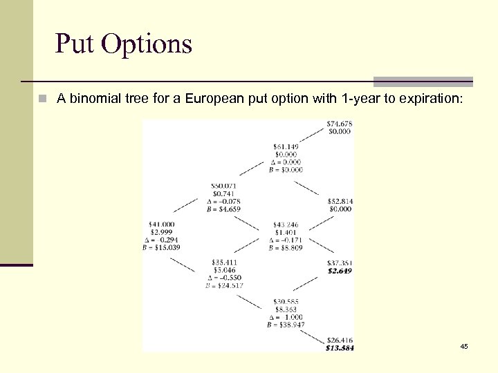 Put Options n A binomial tree for a European put option with 1 -year