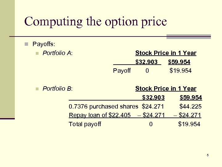 Computing the option price n Payoffs: n Portfolio A: n Stock Price in 1