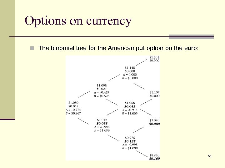 Options on currency n The binomial tree for the American put option on the