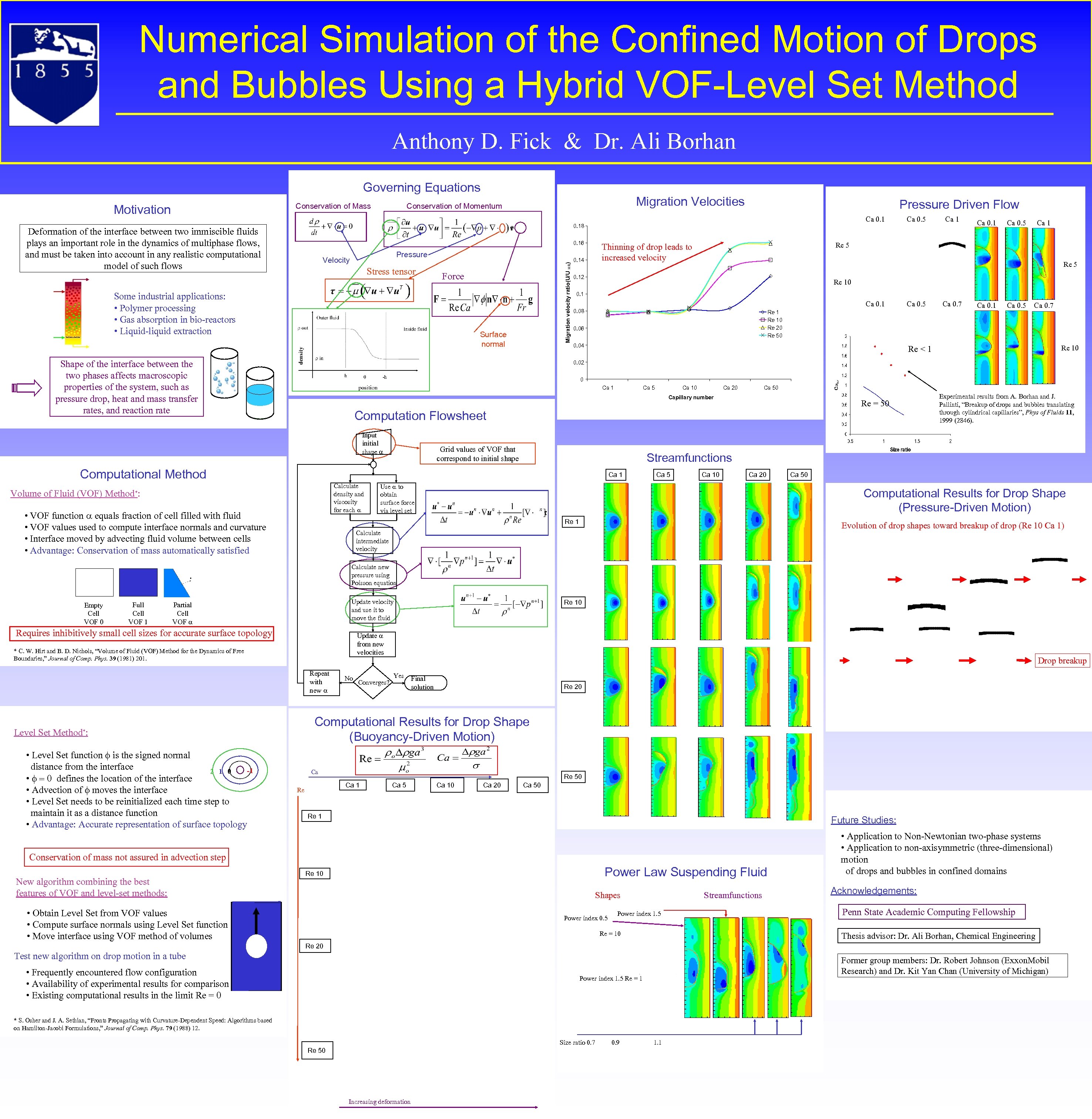Numerical Simulation of the Confined Motion of Drops and Bubbles Using a Hybrid VOF-Level
