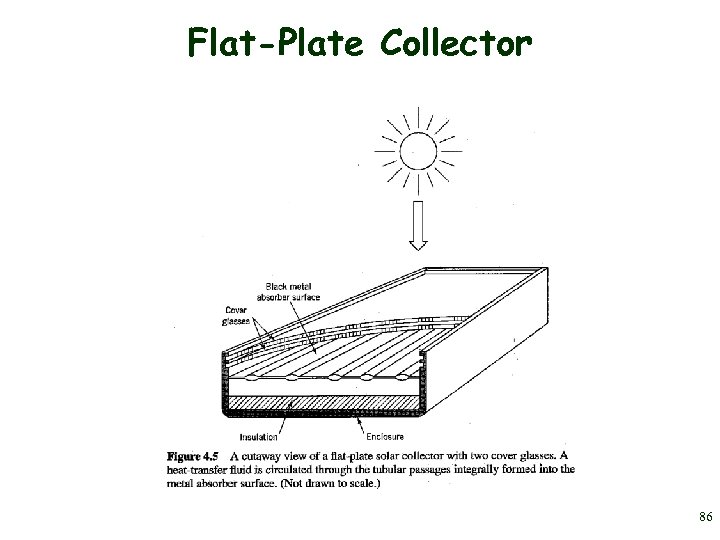 Flat-Plate Collector 86 