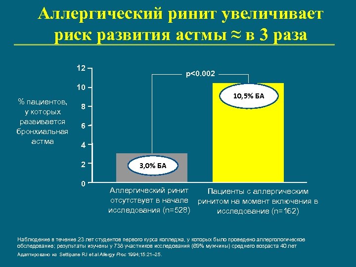 Аллергический ринит мкб