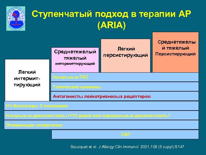 Ступенчатый подход в терапии АР (ARIA) Среднетяжелый Легкий персистирующий й тяжелый Персистирующий интермиттирующий Легкий