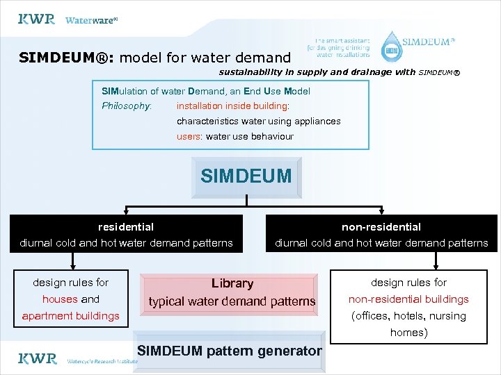 SIMDEUM®: model for water demand sustainability in supply and drainage with SIMDEUM® SIMulation of