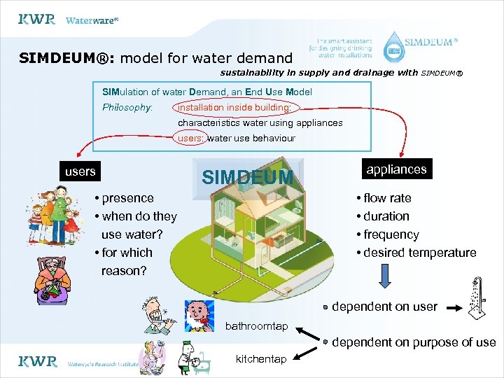 SIMDEUM®: model for water demand sustainability in supply and drainage with SIMDEUM® SIMulation of