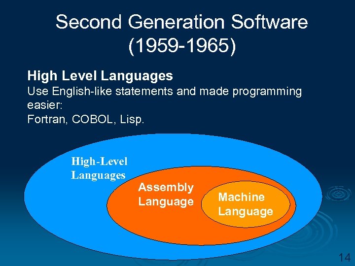 Second Generation Software (1959 -1965) High Level Languages Use English-like statements and made programming