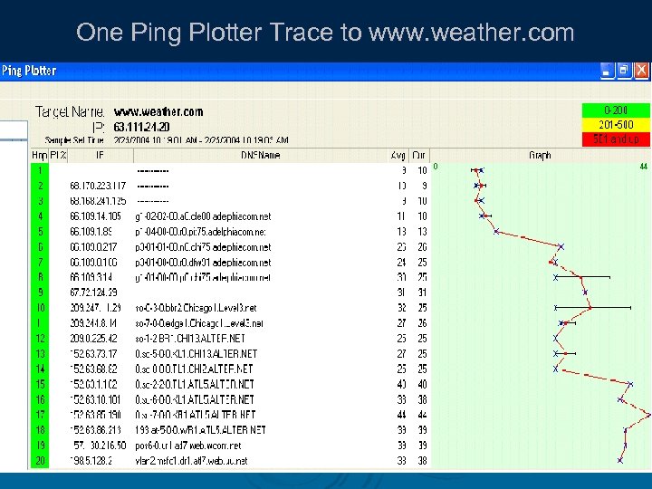 One Ping Plotter Trace to www. weather. com 