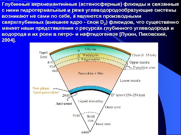 Что такое флюиды