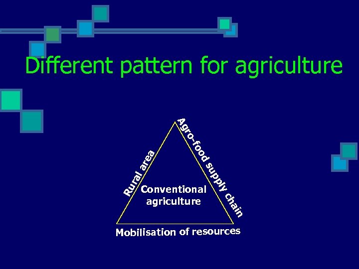 Different pattern for agriculture ly re a la ra pp su ch Ru od