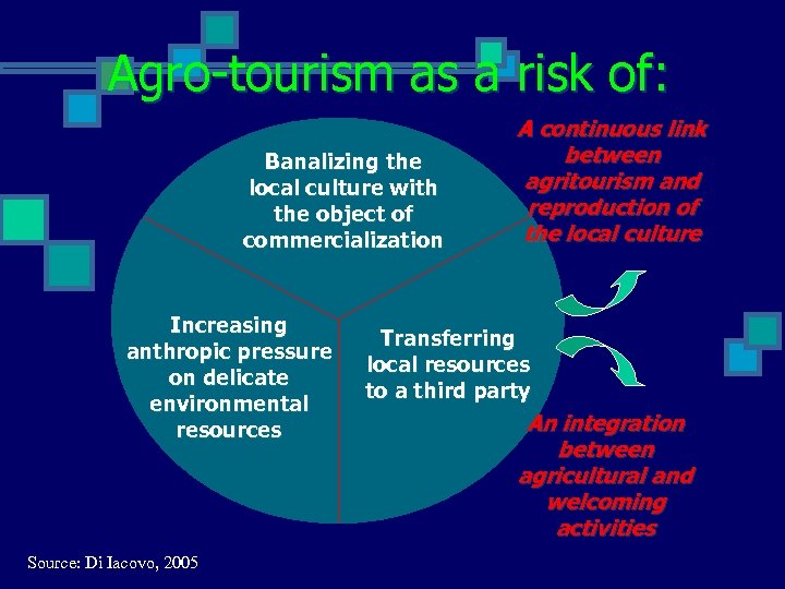 Agro-tourism as a risk of: Banalizing the local culture with the object of commercialization