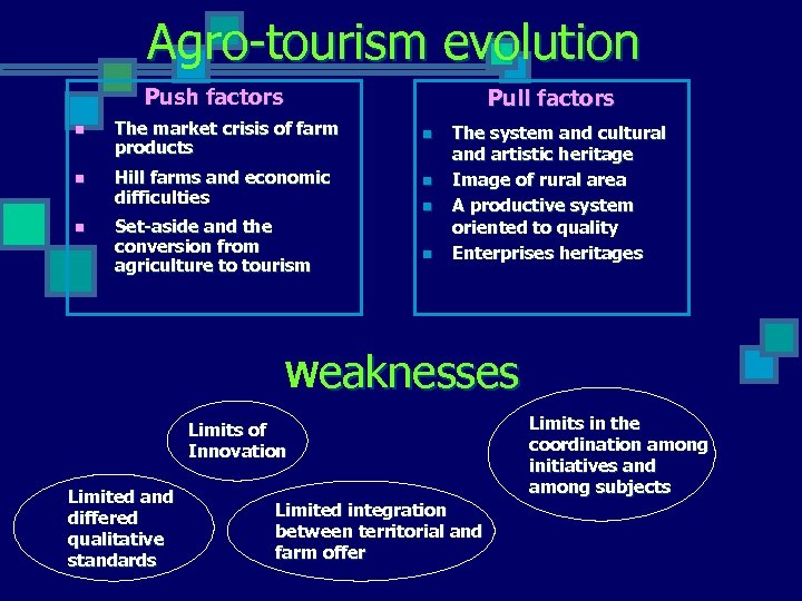 Agro-tourism evolution Push factors Pull factors n The market crisis of farm products n