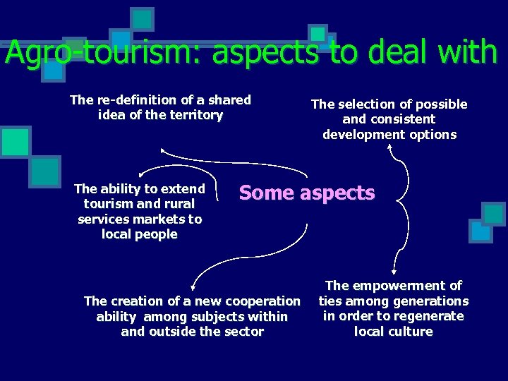 Agro-tourism: aspects to deal with The re-definition of a shared idea of the territory