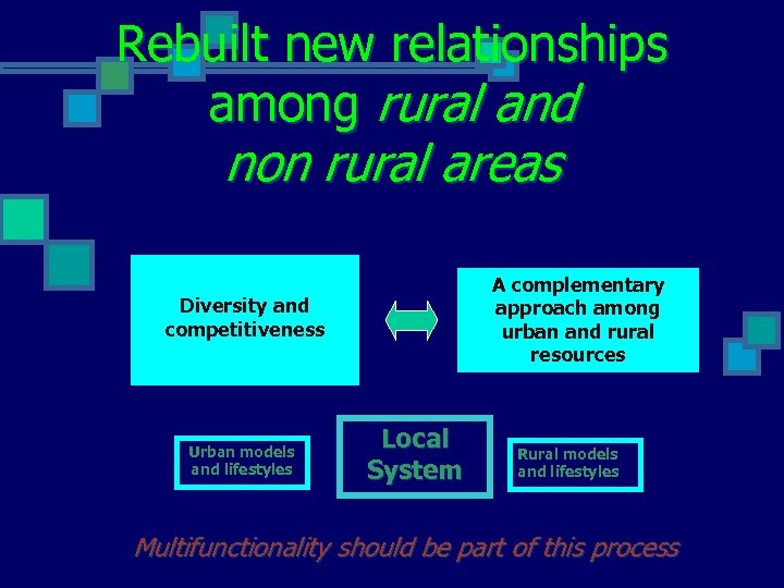 Rebuilt new relationships among rural and non rural areas A complementary approach among urban