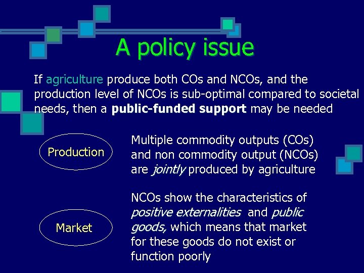 A policy issue If agriculture produce both COs and NCOs, and the production level