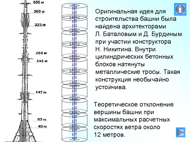 Оригинальная идея для строительства башни была найдена архитекторами Л. Баталовым и Д. Бурдиным при