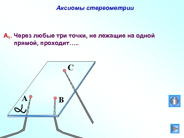 Аксиомы стереометрии А 1. Через любые три точки, не лежащие на одной прямой, проходит….