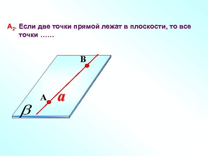 А 2. Если две точки прямой лежат в плоскости, то все точки …… B