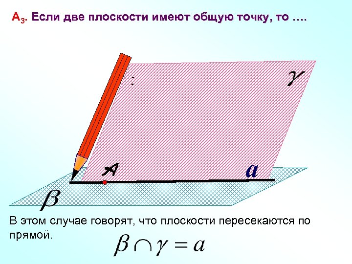 А 3. Если две плоскости имеют общую точку, то …. a В этом случае