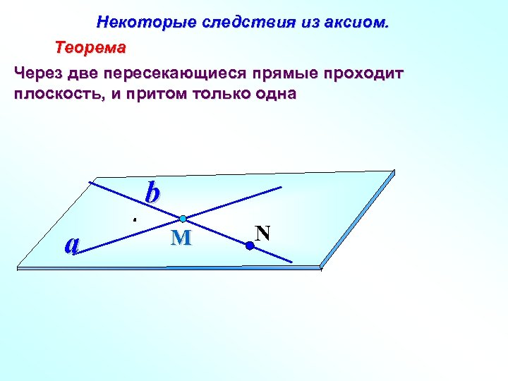 Некоторые следствия из аксиом. Теорема Через две пересекающиеся прямые проходит плоскость, и притом только