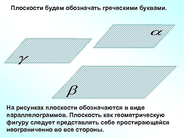 Плоскости будем обозначать греческими буквами. На рисунках плоскости обозначаются в виде параллелограммов. Плоскость как