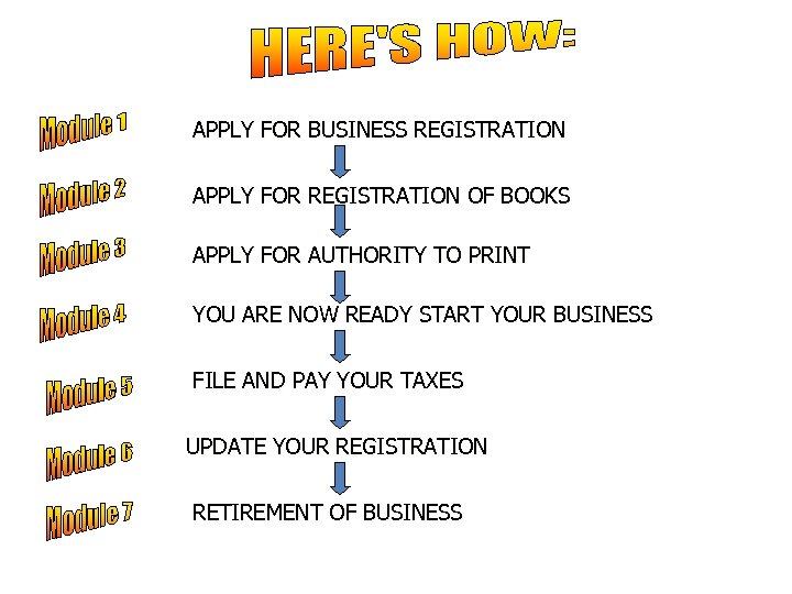 APPLY FOR BUSINESS REGISTRATION APPLY FOR REGISTRATION OF BOOKS APPLY FOR AUTHORITY TO PRINT