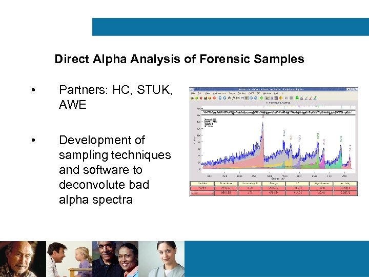Direct Alpha Analysis of Forensic Samples • Partners: HC, STUK, AWE • Development of