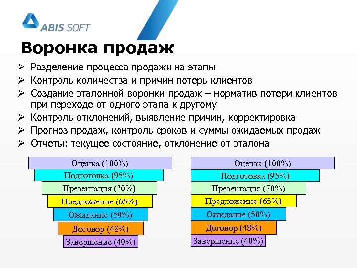 Этапы продаж менеджера по продажам