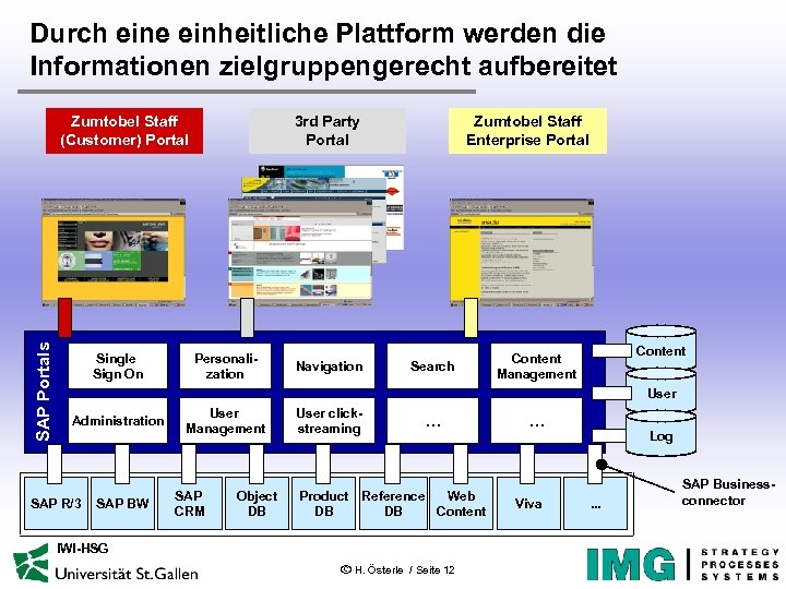 Durch eine einheitliche Plattform werden die Informationen zielgruppengerecht aufbereitet SAP Portals Zumtobel Staff (Customer)