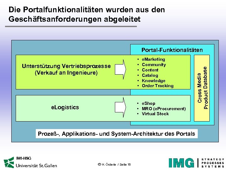 Die Portalfunktionalitäten wurden aus den Geschäftsanforderungen abgeleitet • • • Unterstützung Vertriebsprozesse (Verkauf an