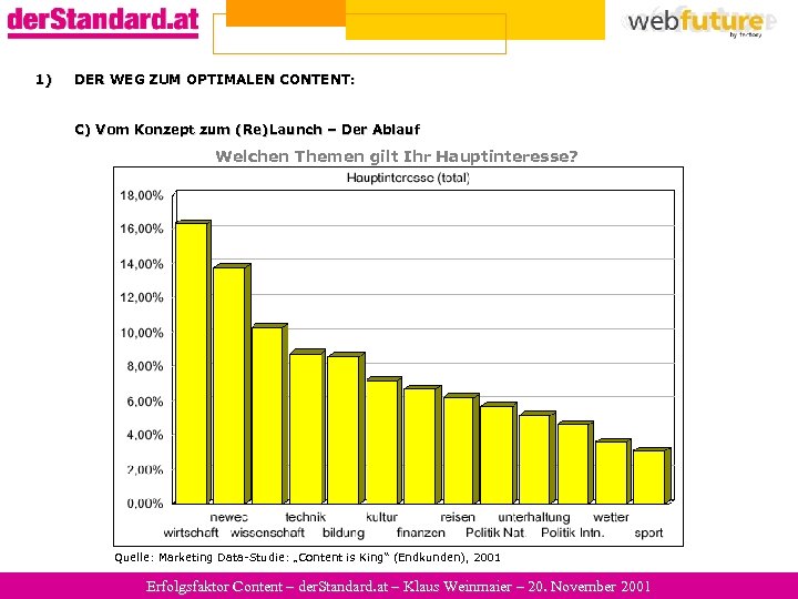 1) DER WEG ZUM OPTIMALEN CONTENT: C) Vom Konzept zum (Re)Launch – Der Ablauf