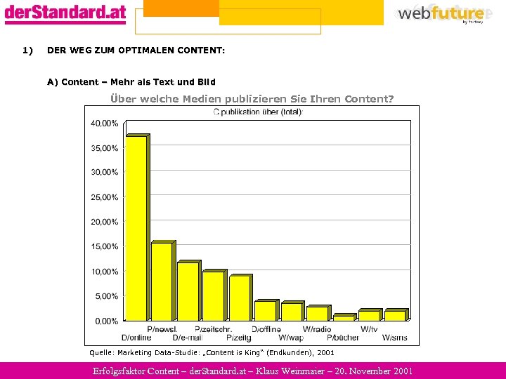 1) DER WEG ZUM OPTIMALEN CONTENT: A) Content – Mehr als Text und Bild