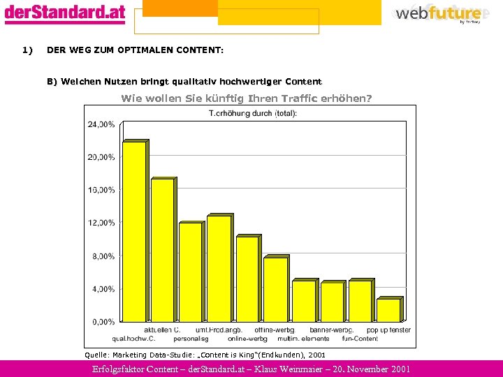 1) DER WEG ZUM OPTIMALEN CONTENT: B) Welchen Nutzen bringt qualitativ hochwertiger Content Wie