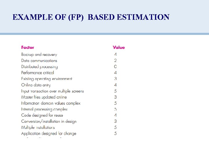 EXAMPLE OF (FP) BASED ESTIMATION 