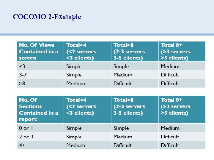 COCOMO 2 -Example 