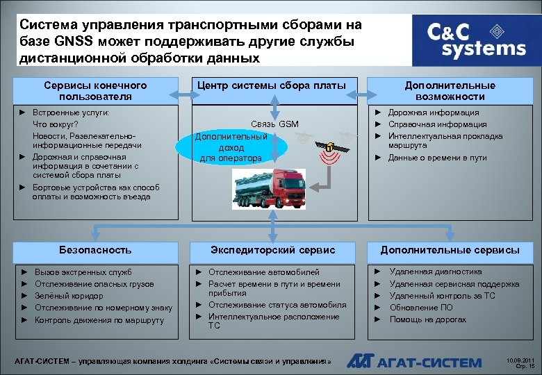 Система управления транспортными сборами на базе GNSS может поддерживать другие службы дистанционной обработки данных