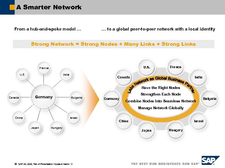 A Smarter Network From a hub-and-spoke model … … to a global peer-to-peer network