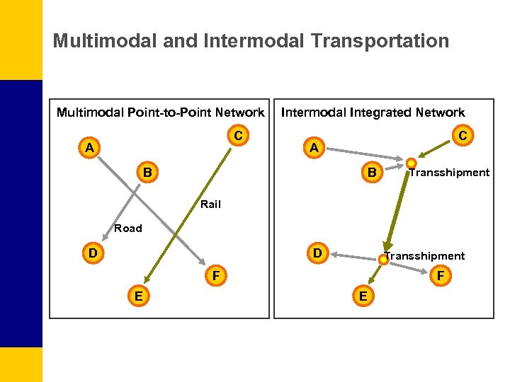 Точка нетворк. Multimodal and Intermodal. Multimodal and Intermodal Transportation. What is Multimodal Transportation. Intermodal vs Multimodal Transportation.