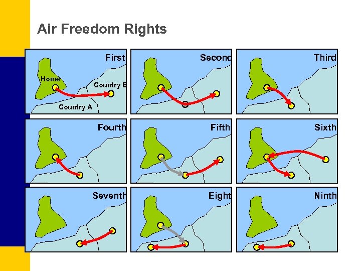 Air Freedom Rights First Home Second Third Fourth Fifth Sixth Seventh Eight Ninth Country