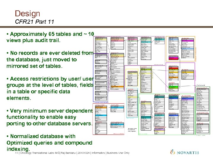 Design CFR 21 Part 11 • Approximately 65 tables and ~ 10 views plus