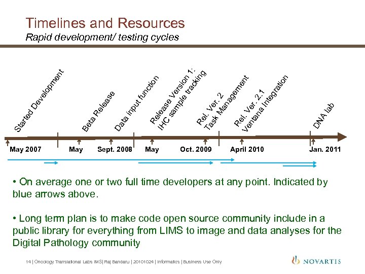 Timelines and Resources May 2007 May cti on Re IH lea C se sa