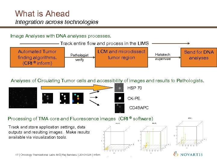 What is Ahead Integration across technologies Image Analyses with DNA analyses processes. Track entire