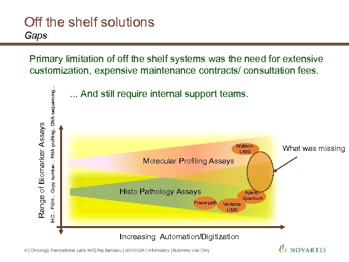 Off the shelf solutions Gaps IHC. . . FISH. . . Copy number. .