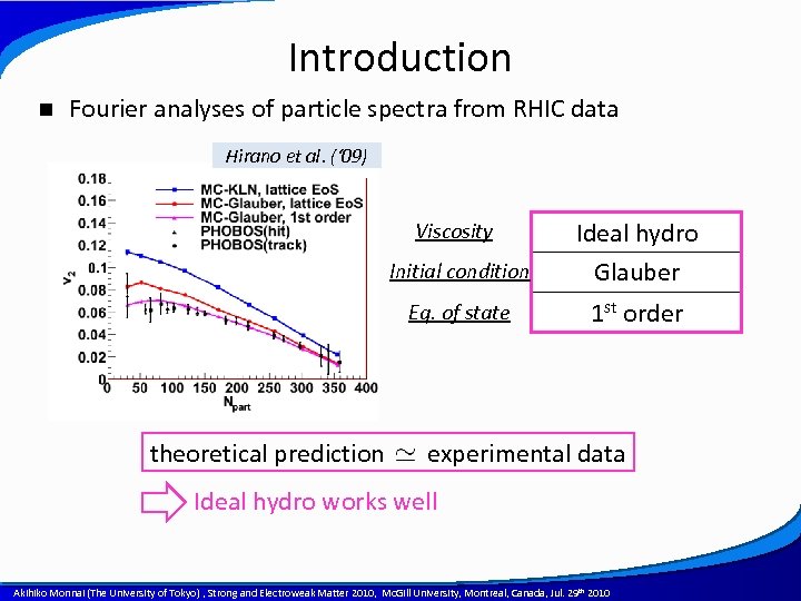 Introduction n Fourier analyses of particle spectra from RHIC data Hirano et al. (‘