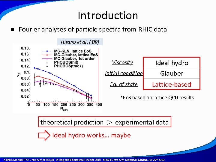 Introduction n Fourier analyses of particle spectra from RHIC data Hirano et al. (‘